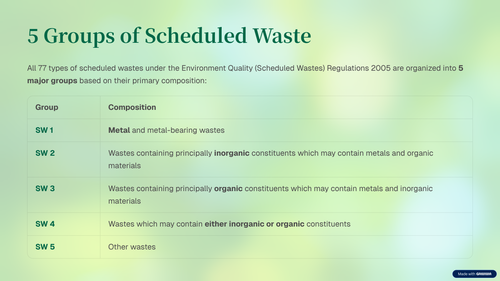 5 5 Groups of Scheduled Waste.png