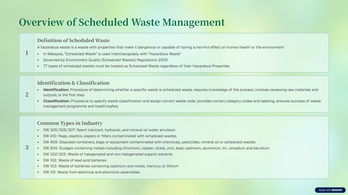2 Overview of Scheduled Waste Management.png