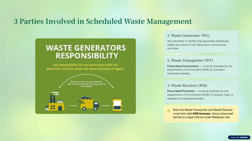 10 3 Parties Involved in Scheduled Waste Management.png