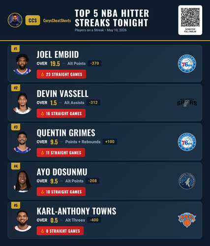 nba streaks Premium 20260510 141009.png