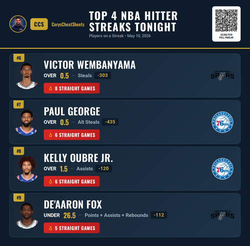 nba streaks Free 20260510 141014.png