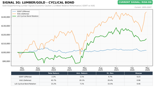 chart3g lg cyclbond.png