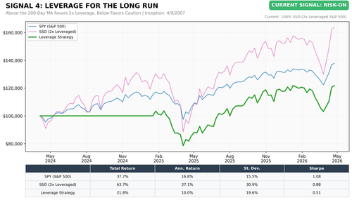 chart4 leverage.png