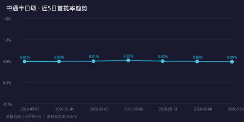 chart trend.png