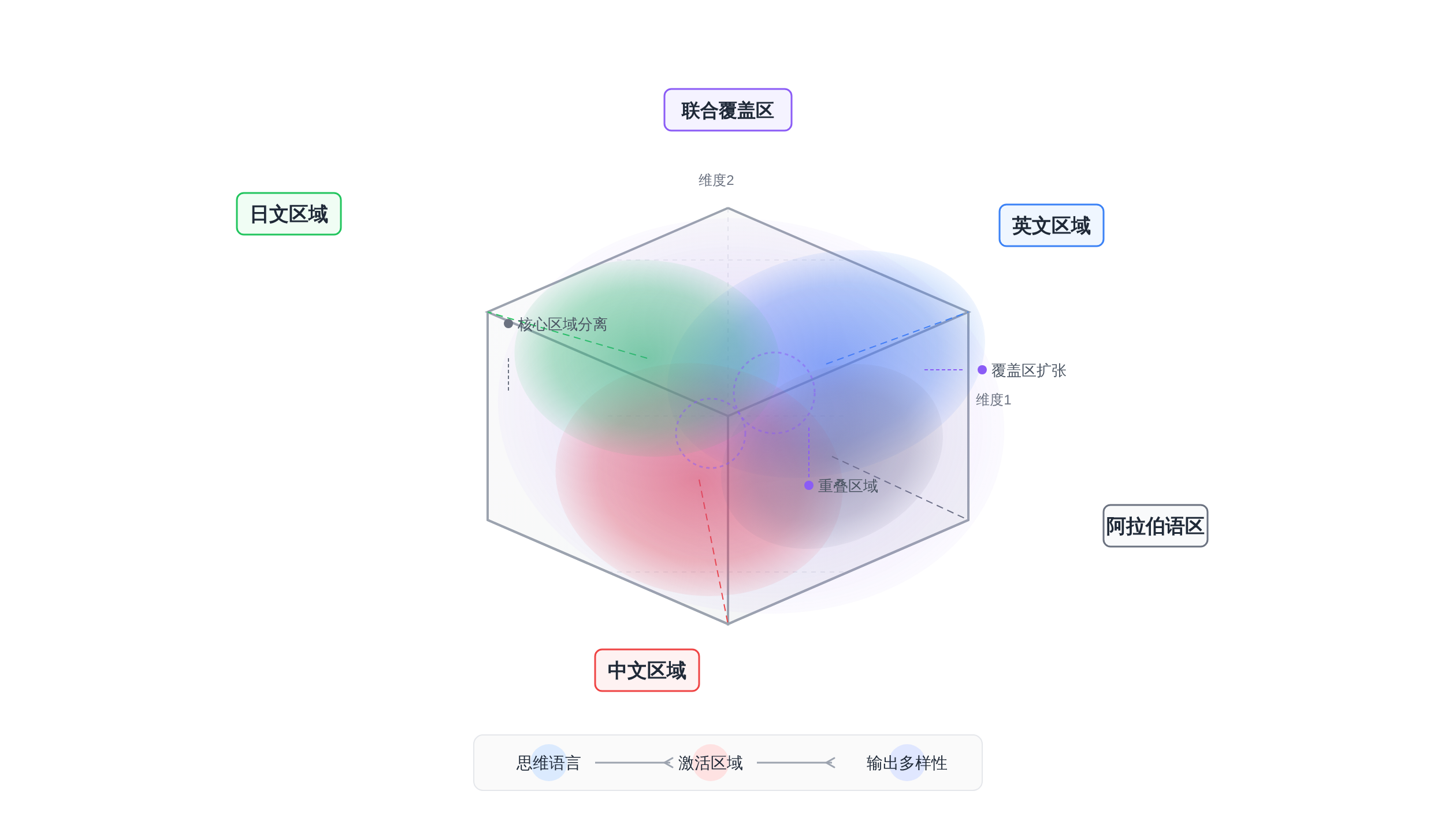 正文图解 1