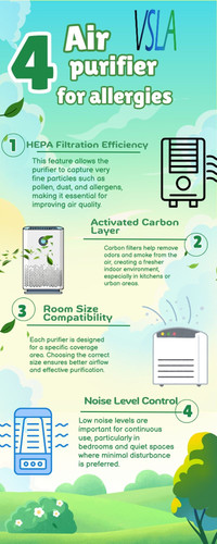 Air purifier for allergies.jpg