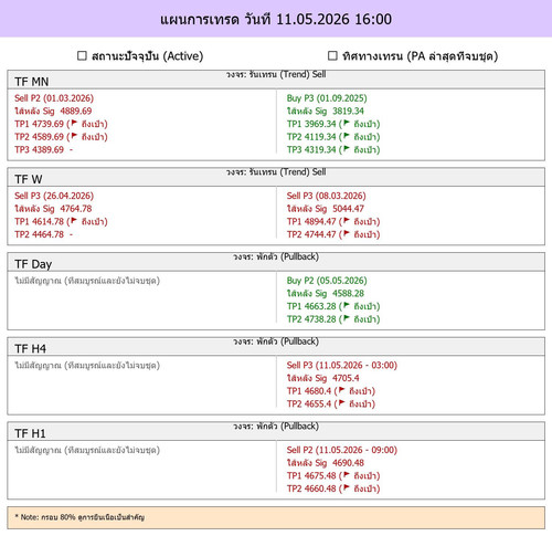 MaePla Report 11 05 2026 16 00.jpg