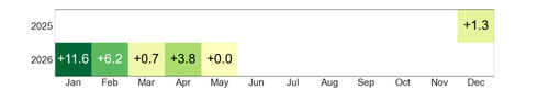 heatmap rentabilidad.png