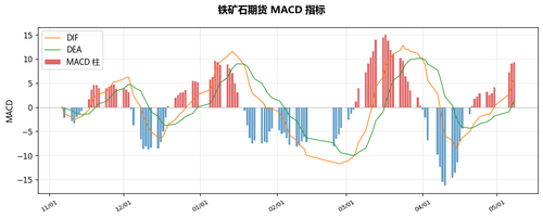macd 20260511.png