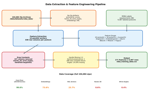 eng304 pipeline flow.png