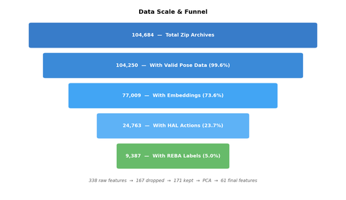 eng304 data funnel.png