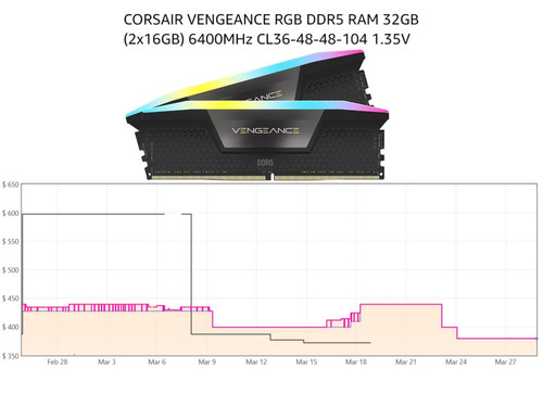 CorsairDDR5RAMPricesAmazon 177 5914 6519 1774763142.jpg