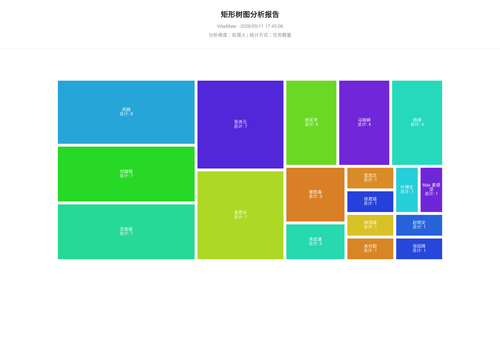 treemap 119 1778492708711.png