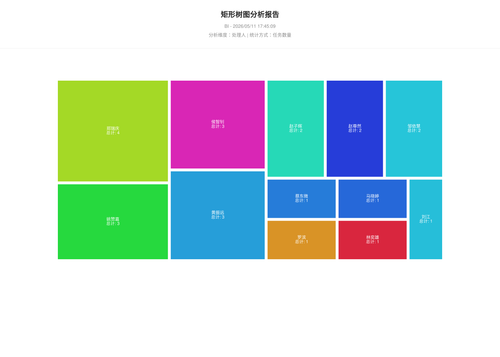 treemap 25 1778492710352.png