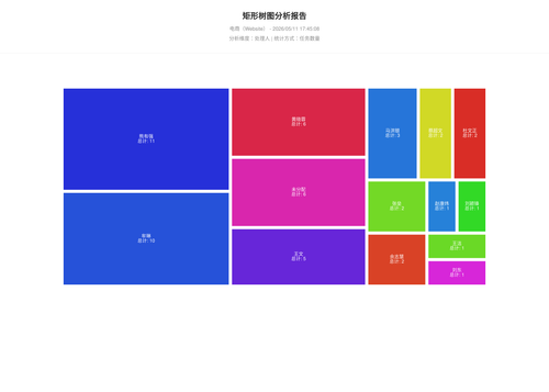 treemap 283 1778492710045.png