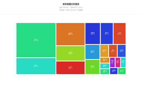 treemap 17 1778492712232.png