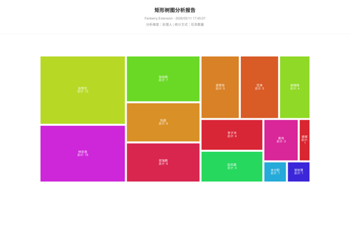 treemap 457 1778492709706.png