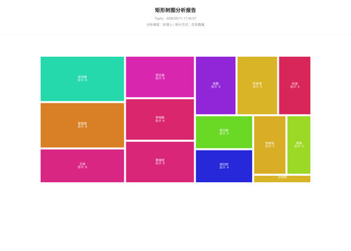 treemap 400 1778492709010.png