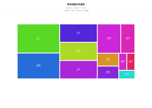 treemap 70 1778492708361.png
