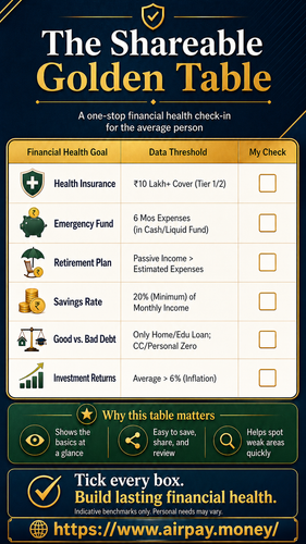 Financial health checklist infographic airpay.money.png