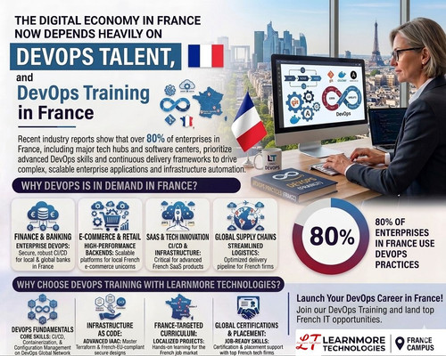 DevOps Training in France.jpg