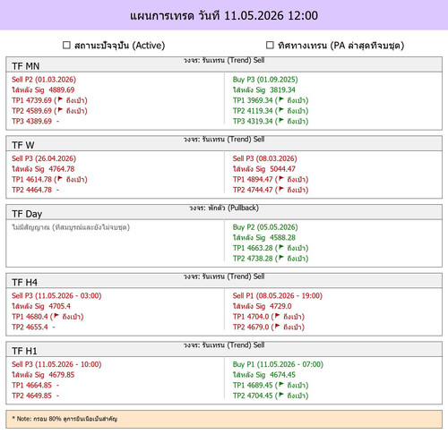 MaePla Report 11 05 2026 12 00.jpg