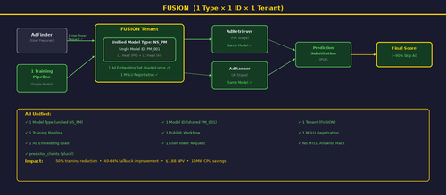 fusion dark 3 fusion.png
