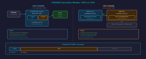 fusion dark 4 gpu cpu.png