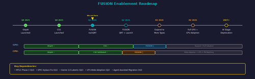 fusion dark 5 timeline.png