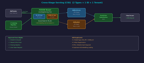 fusion hc 2 css.png