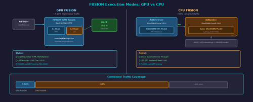 fusion hc 4 gpu cpu.png