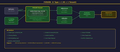 fusion hc 3 fusion.png