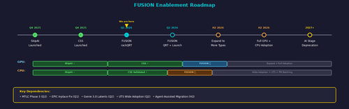 fusion hc 5 timeline.png