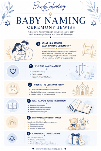 Baby Naming Ceremony Jewish.png