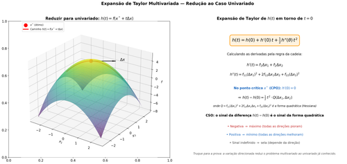 06 taylor multivariado.png