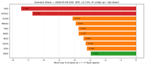 scenario shock.png