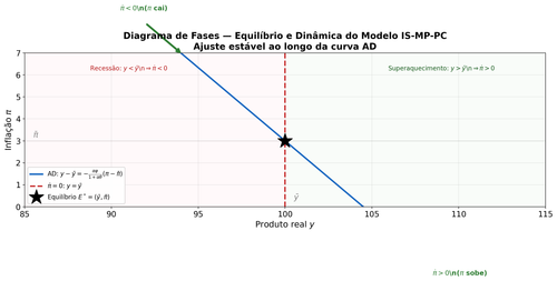 01 diagrama fases equilibrio.png
