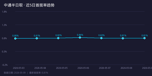 chart trend.png