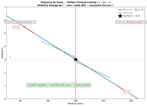 01 diagrama v3 forward.png