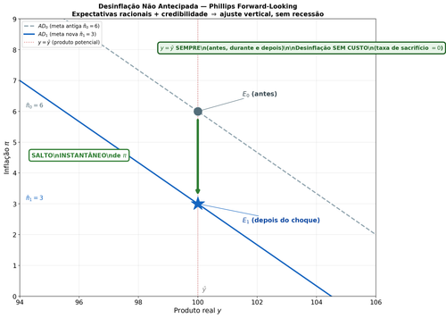 02 diagrama v3 desinflacao.png
