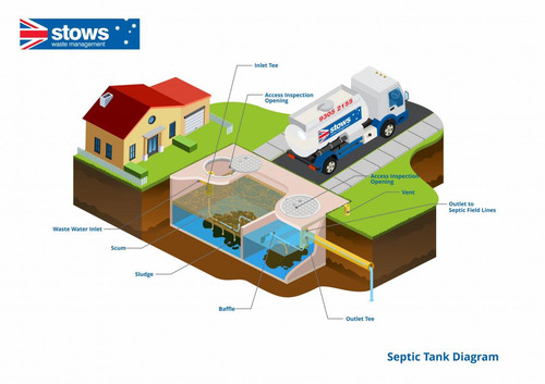 Septic Tank Pumping Melbourne.jpg