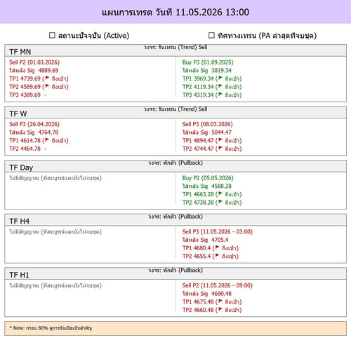MaePla Report 11 05 2026 13 00.jpg