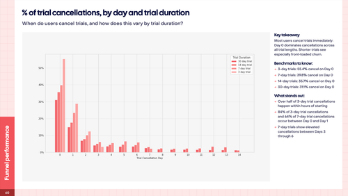 05 trial cancel.png