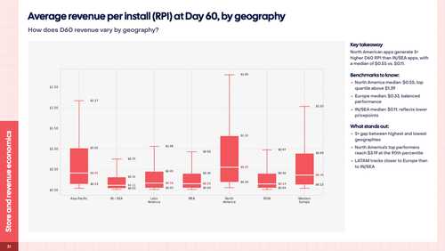 03 revenue per install.png