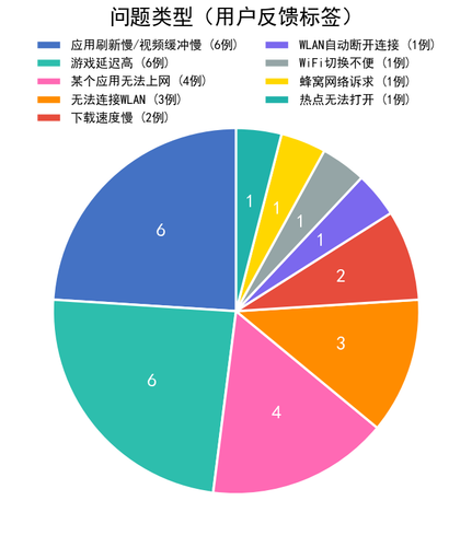 chart1 issue type.png