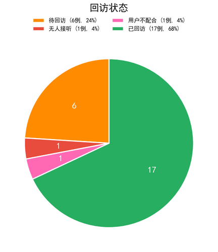 chart4 visit status.png