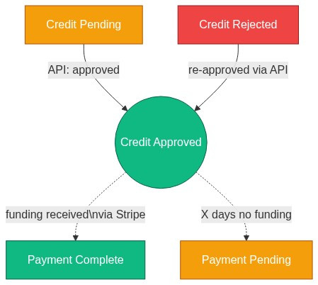 afsr credit approved fin 13 1778487833.jpg