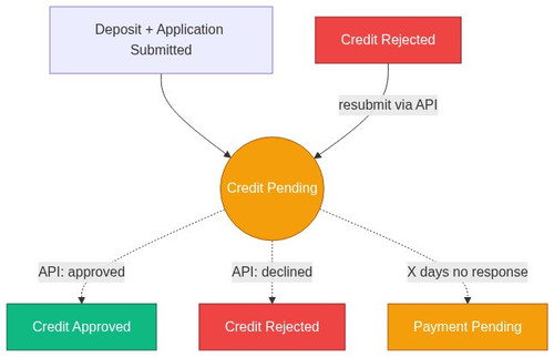 afsr credit pending fin 12 1778487830.jpg