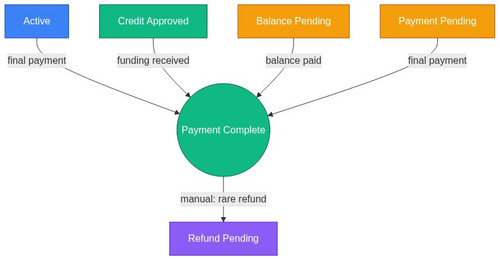 afsr payment complete fin 05 1778487841.jpg