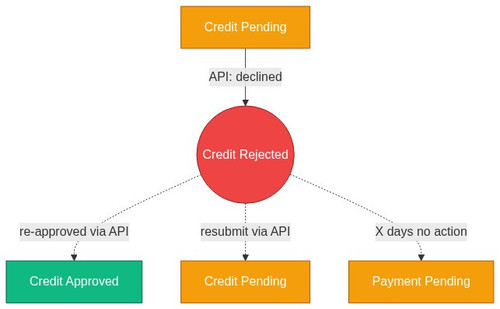 afsr credit rejected fin 08 1778487837.jpg